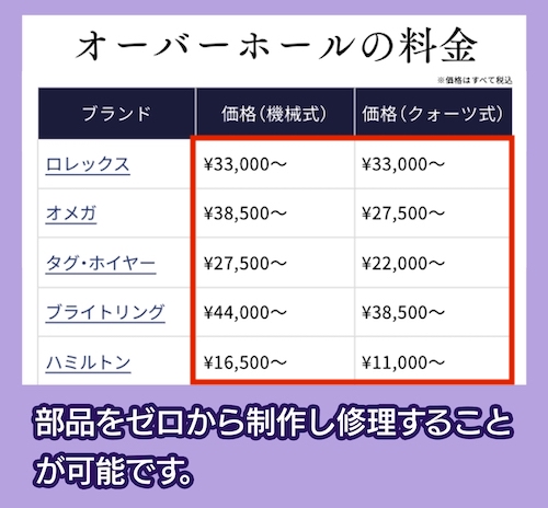 五十君商店の料金相場