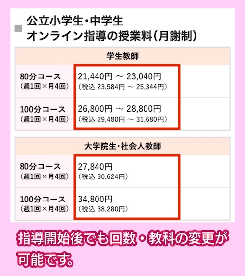 メガスタの料金相場