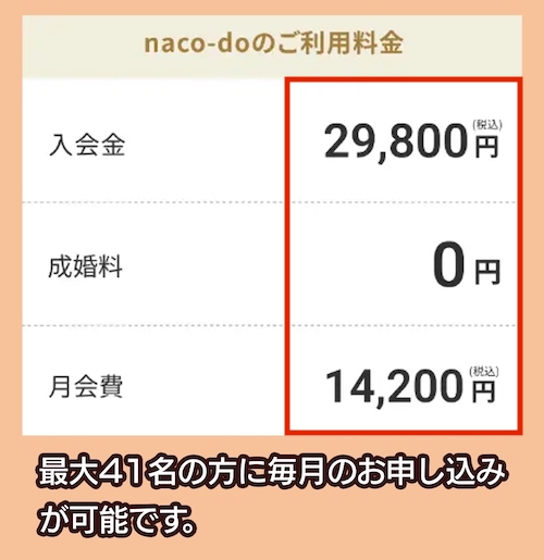 naco-doの料金相場