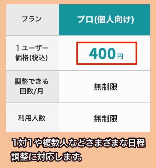 Nitteの料金相場