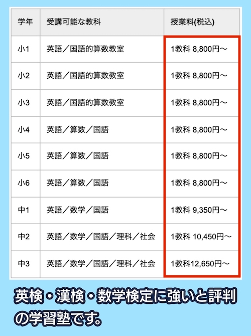 サイエイスクールの料金相場