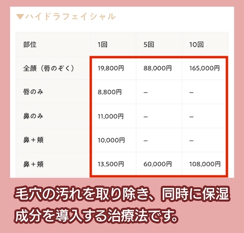 東京美容クリニックの料金相場