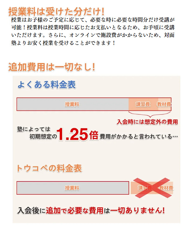 トウコベの料金 