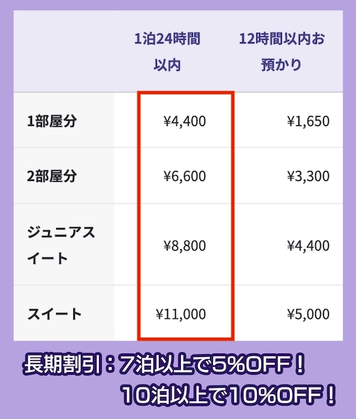 つばさ動物病院の料金相場