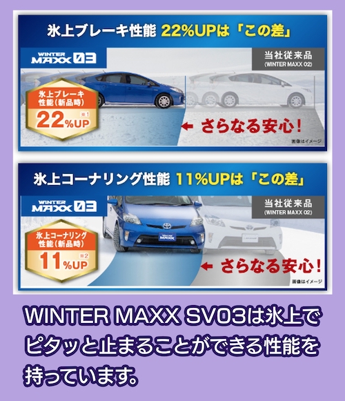 WINTER MAXX SV03 性能