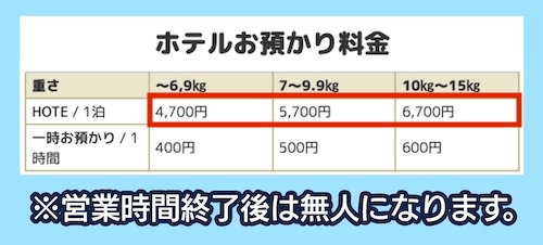 ドッグサロン&ホテル WITHの料金相場