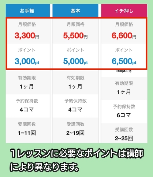 ワールドトークの料金相場