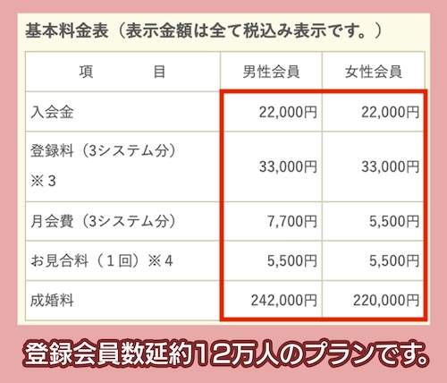 スタンダードプランの料金表