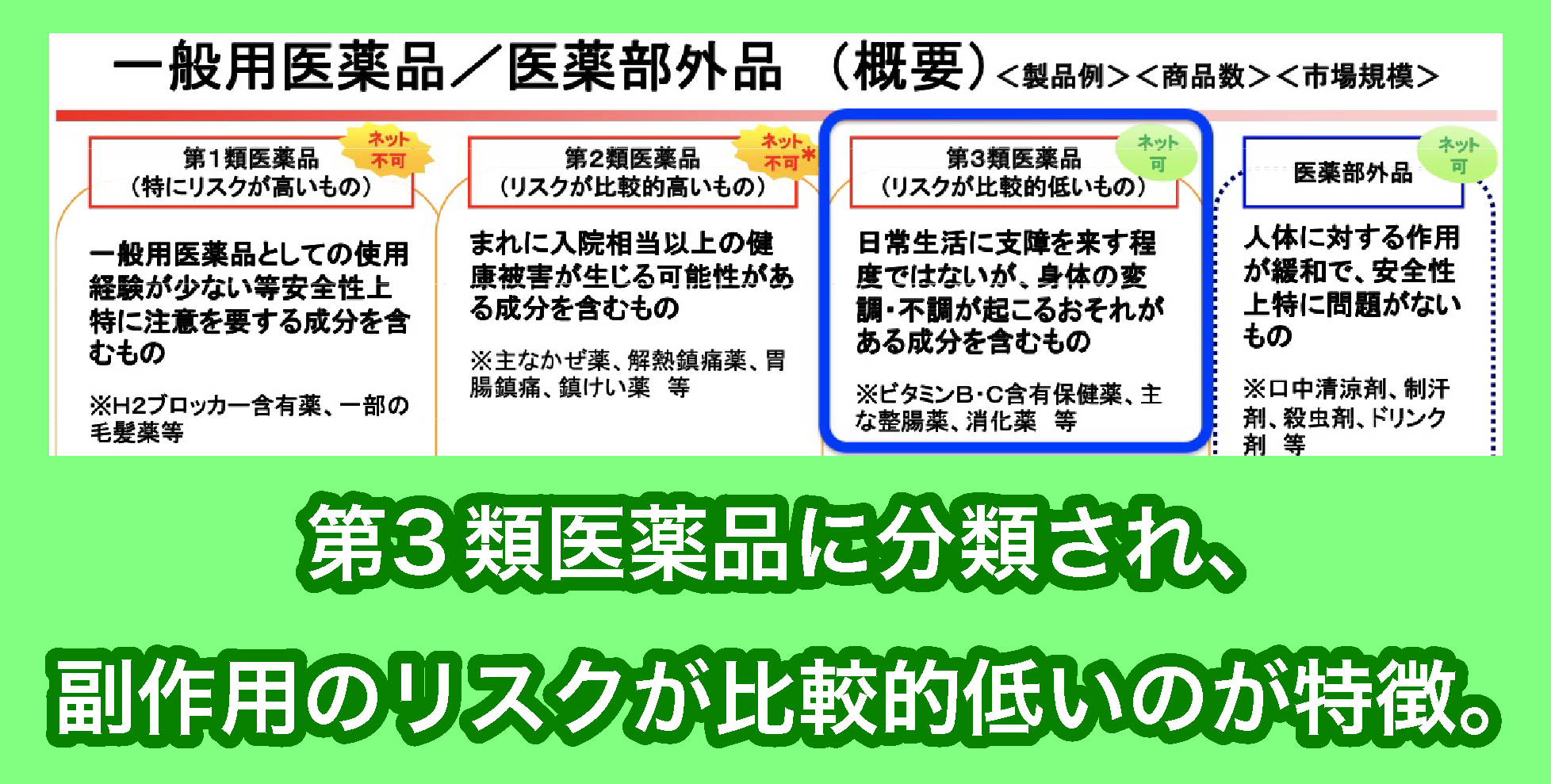 かかとケア用の尿素配合クリームの分類