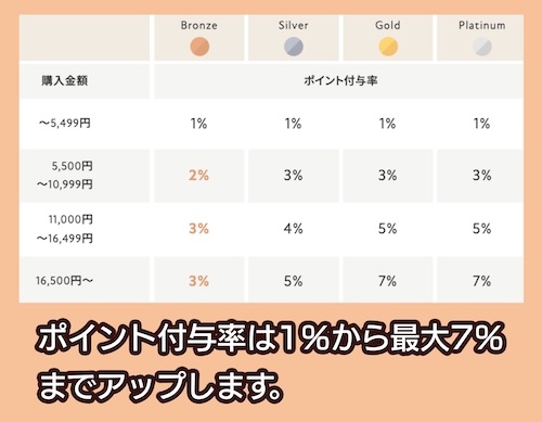 ビューティーメンバーシッププログラム