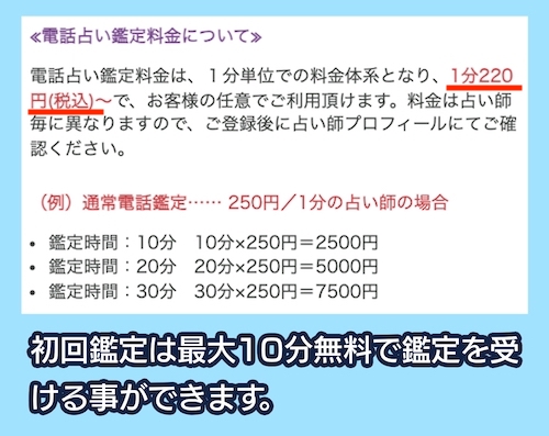 リノアの料金相場