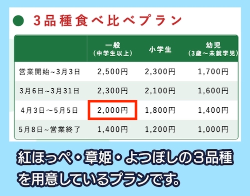 駅チカイチゴ園GREENPEACEの料金相場