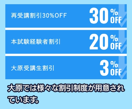 資格の大原の早期キャンペーン