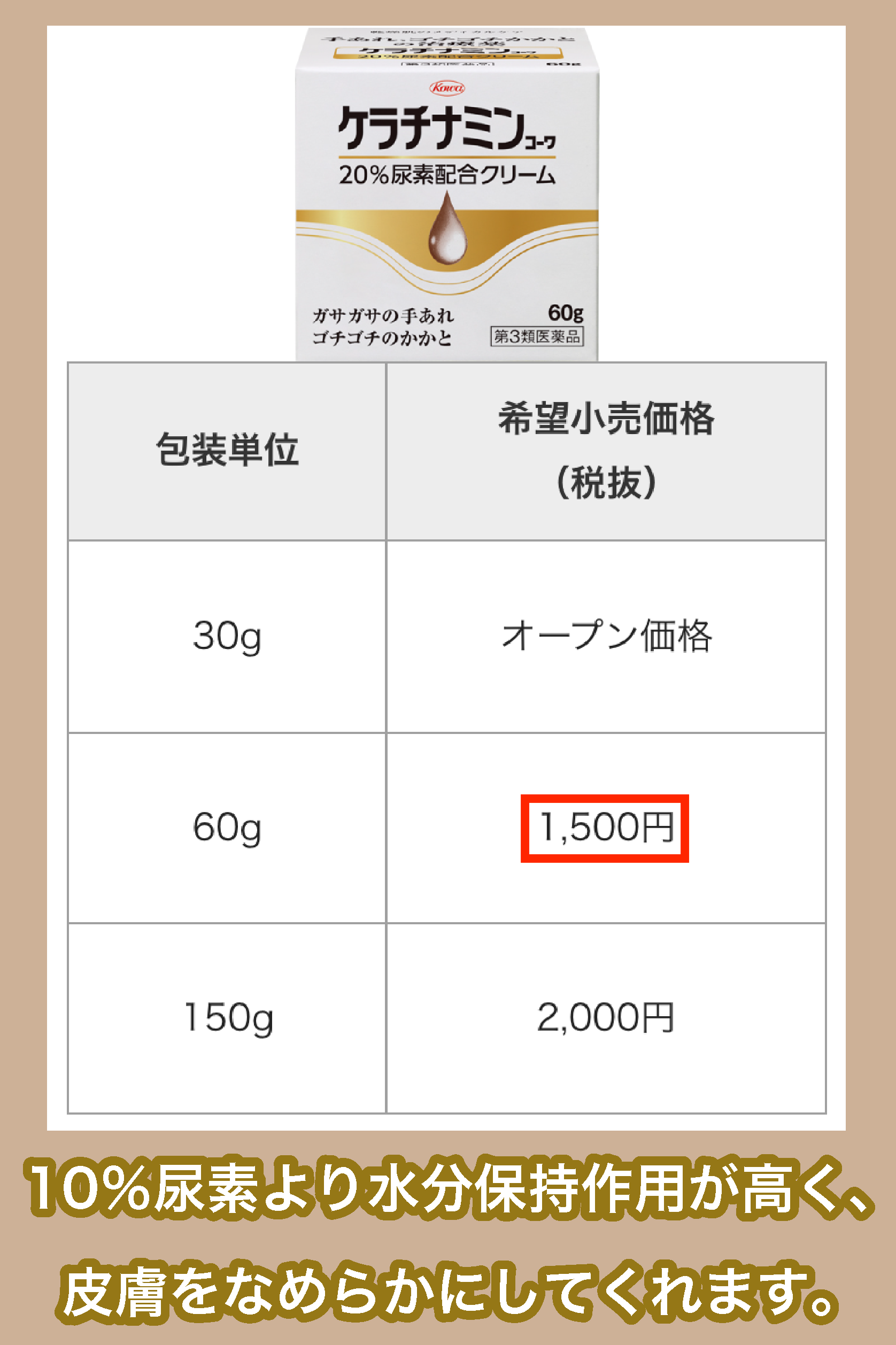 興和株式会社ケラチナミンコーワ20％尿素配合クリームの価格