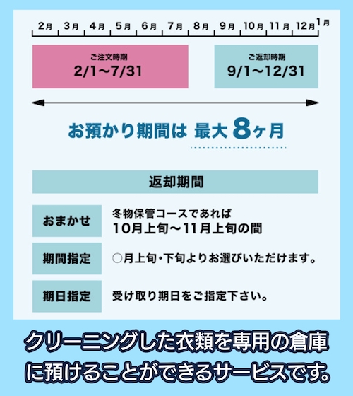 保管サービスについて 小野ドライプレミアムクリーニング