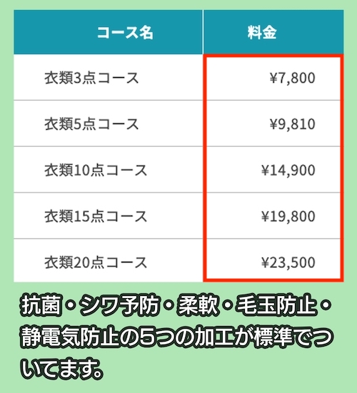 リナビスの料金相場