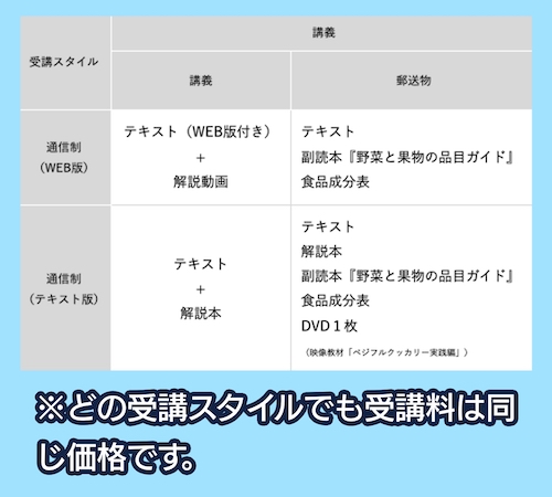 日本野菜ソムリエ協会 教材