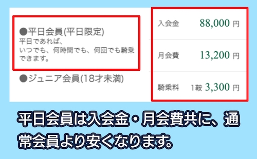 赤城乗馬クラブの平日会員コース