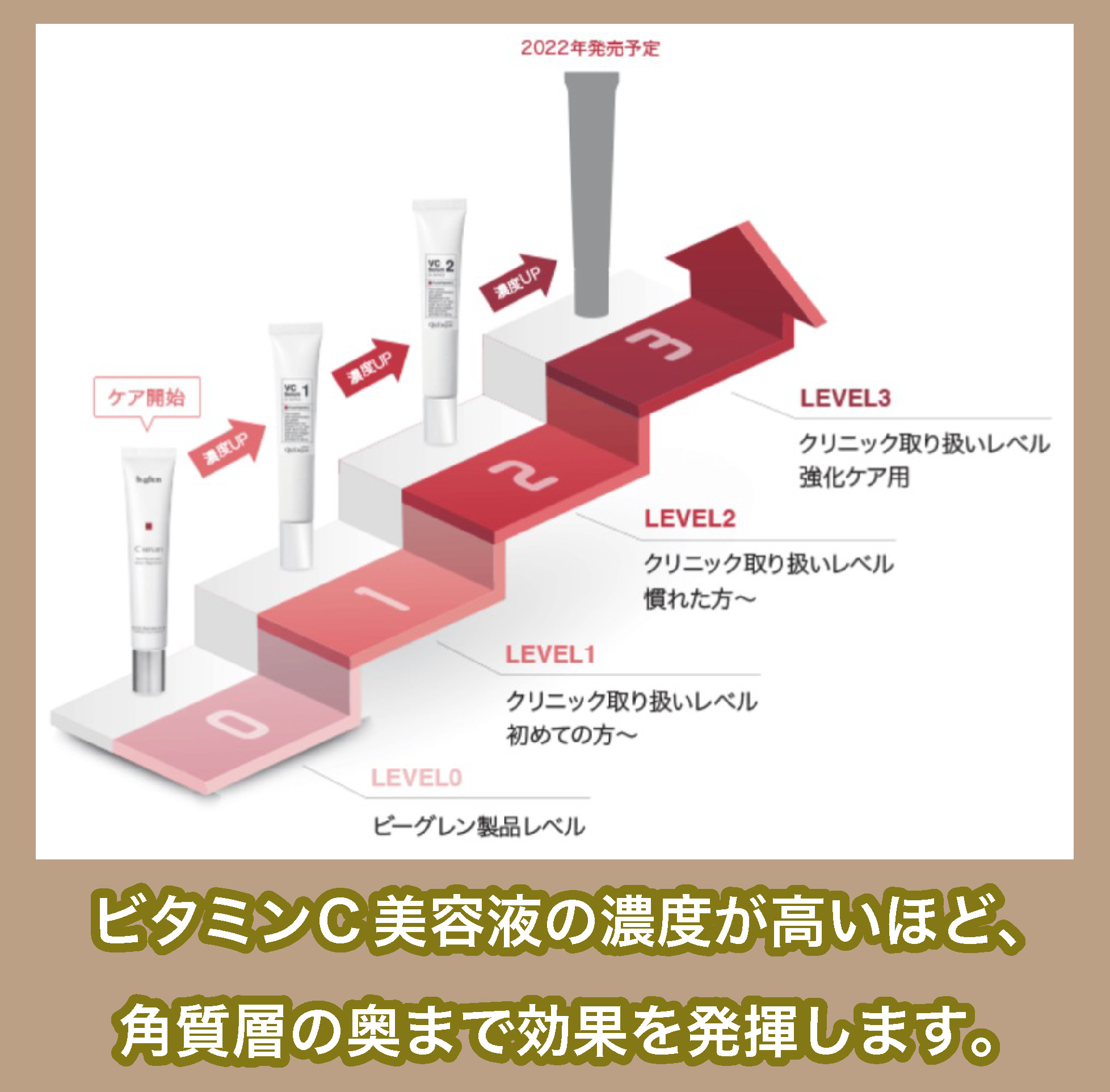 ビタミン美容液の濃度の違い