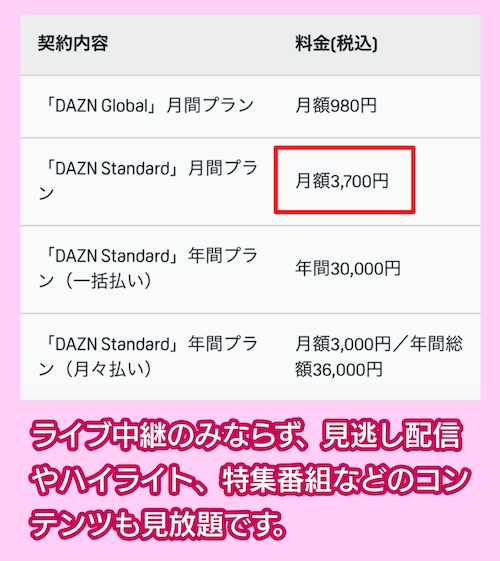 DAZNの料金相場