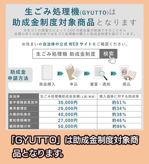 助成金対象機種の生ゴミ処理機「GYUTTO」