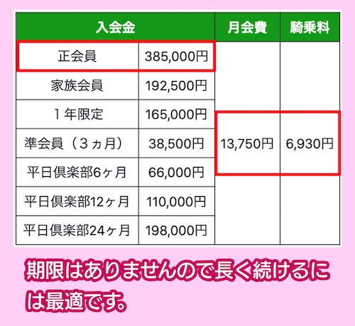 八王子乗馬倶楽部の料金