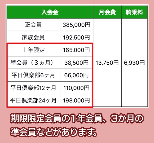 八王子乗馬倶楽部の短期会員コース