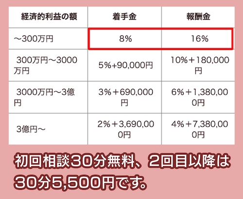 堀 政哉法律事務所の料金相場