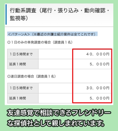 アイス・ブルー探偵社の料金相場