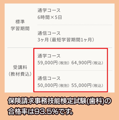 日本医療事務協会の歯科医療事務講座の料金相場