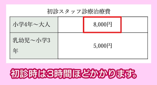 藤本漢祥院の料金