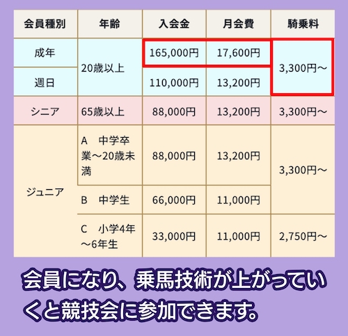 神戸乗馬倶楽部の料金