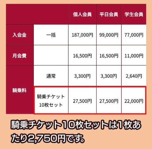 ペガサス乗馬クラブの騎乗回数券