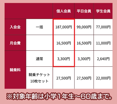 ペガサス乗馬クラブの料金