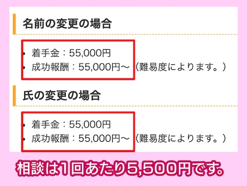 改名・改姓相談.comの料金相場