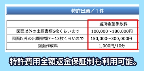 リバーフロー国際特許事務所盛岡支部の料金相場