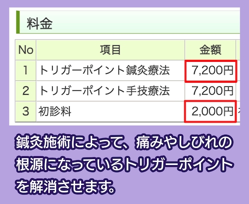 うちくね鍼灸院の料金