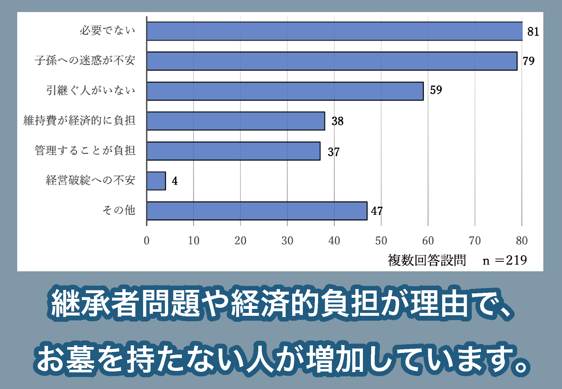 お墓を持たない人が増えている理由