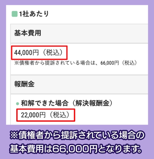 アディーレ法律事務所の任意整理の費用相場