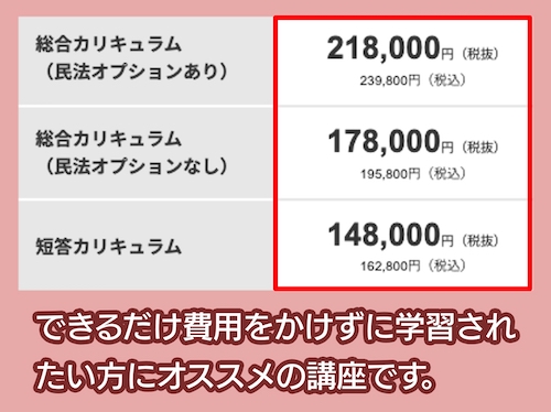 アガルートの弁理士講座の料金相場