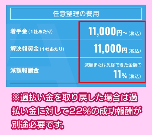 アヴァンス法務事務所の任意整理の費用相場