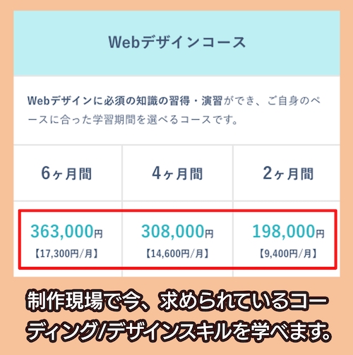 Code Campの料金相場