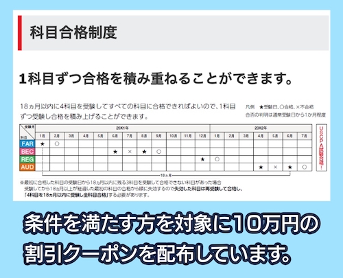 CPA会計学院 CPA生特別割引