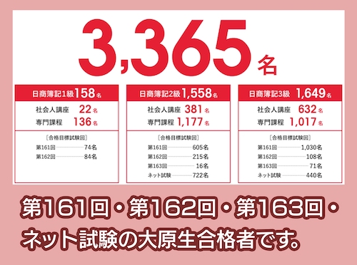 資格の大原 合格実績