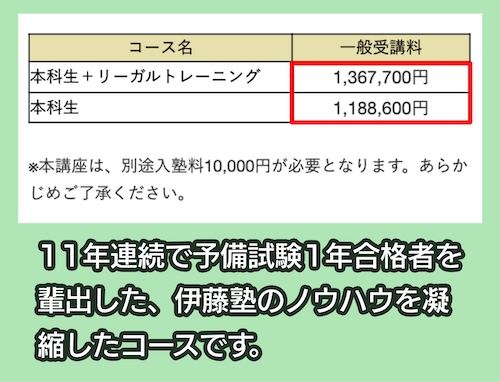 伊藤塾の料金相場