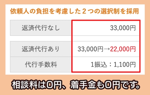 司法書士法人黒川事務所の任意整理の費用相場