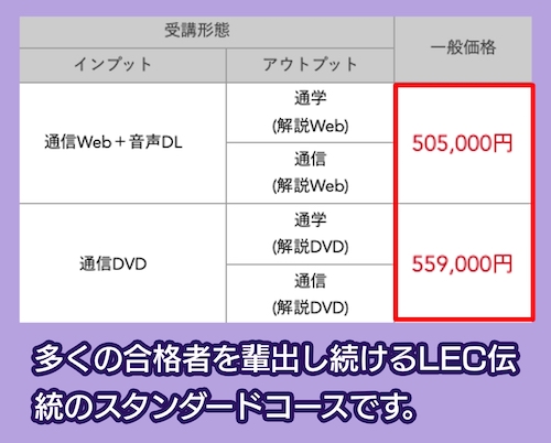 LECの弁理士講座の料金相場