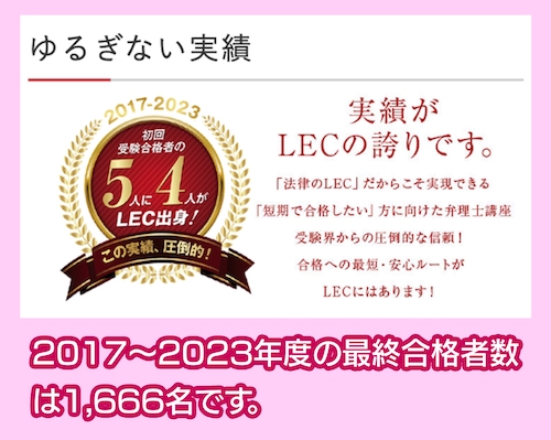 LECの合格実績