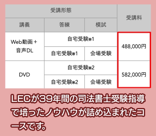 LECの料金相場