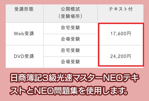 LECの3級パーフェクトコースの料金相場